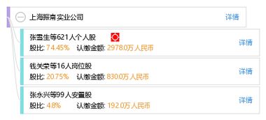 上海振南實業與上海實業 地方國企的協同發展與戰略定位